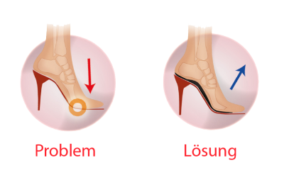 Footlogics High Heel Comfort in offenen Absatzschuhen? Ja, das geht!